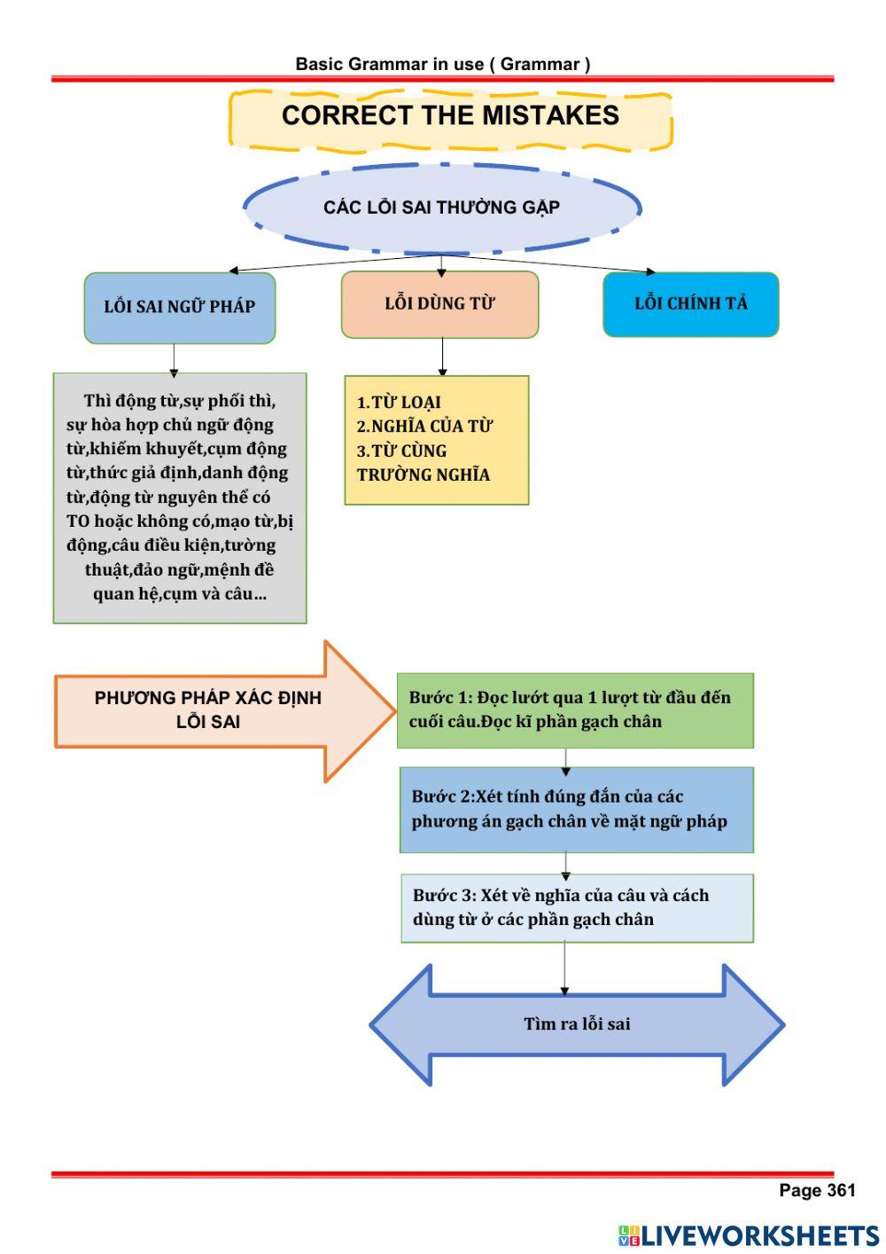 CORRECT THE MISTAKES