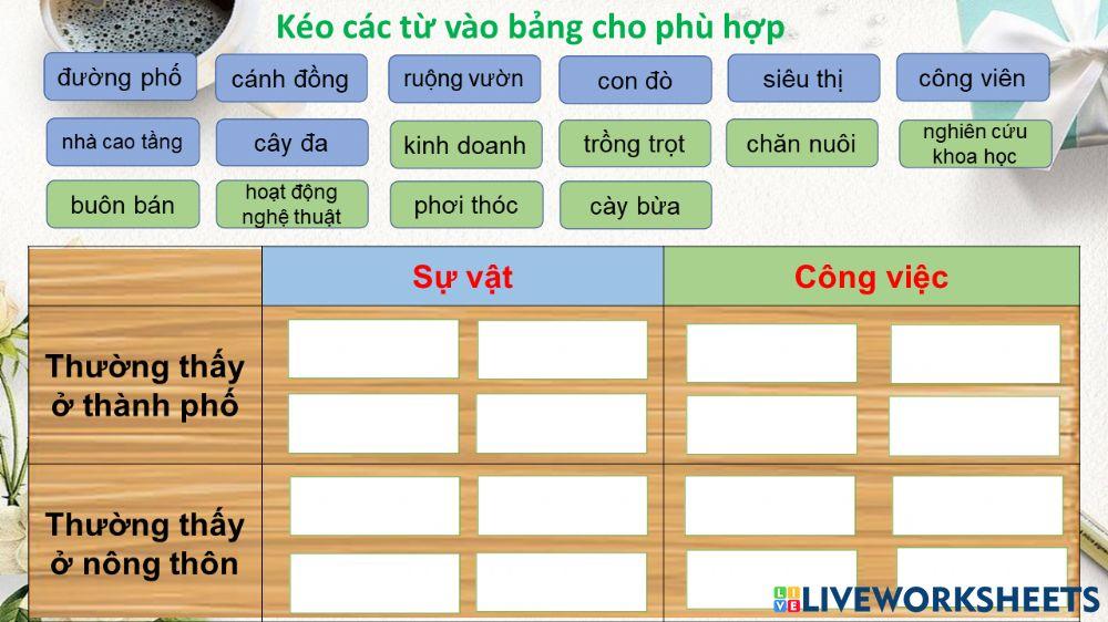 LTVC-MRVT: Thành thị-Nông thôn