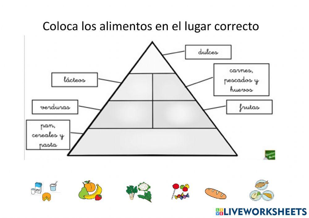 Pirámide de alimentos
