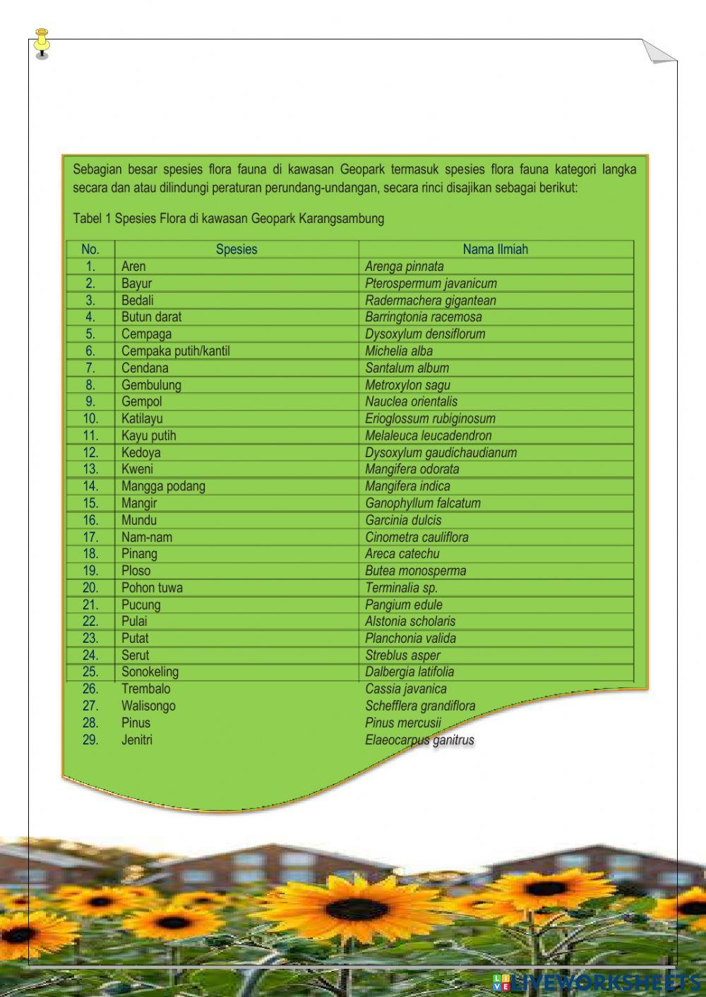 Keanekaragaman Hayati