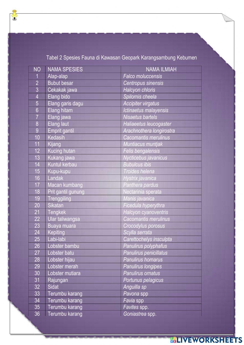 Keanekaragaman Hayati