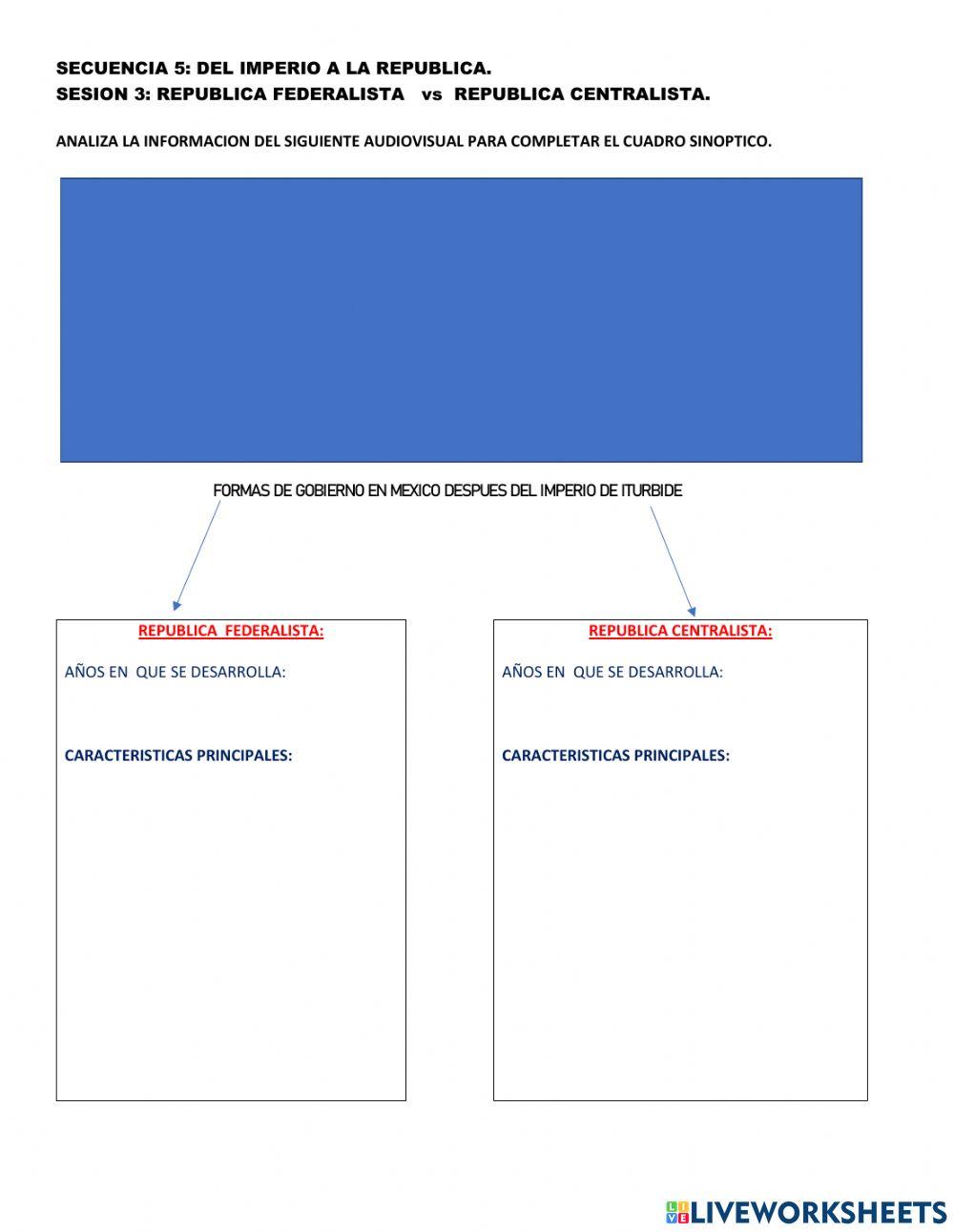 REPUBLICA FEDERALISTA vs REPUBLICA CENTRALISTA