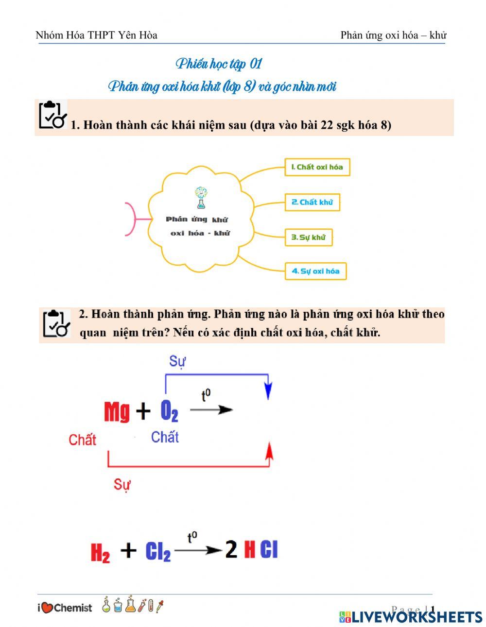 Phản ứng oxi hóa khử (lớp 8) và góc nhìn mới