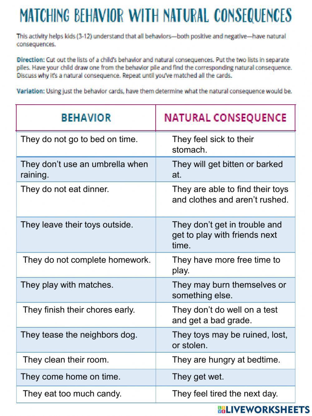 Matching behavior with natural consequences