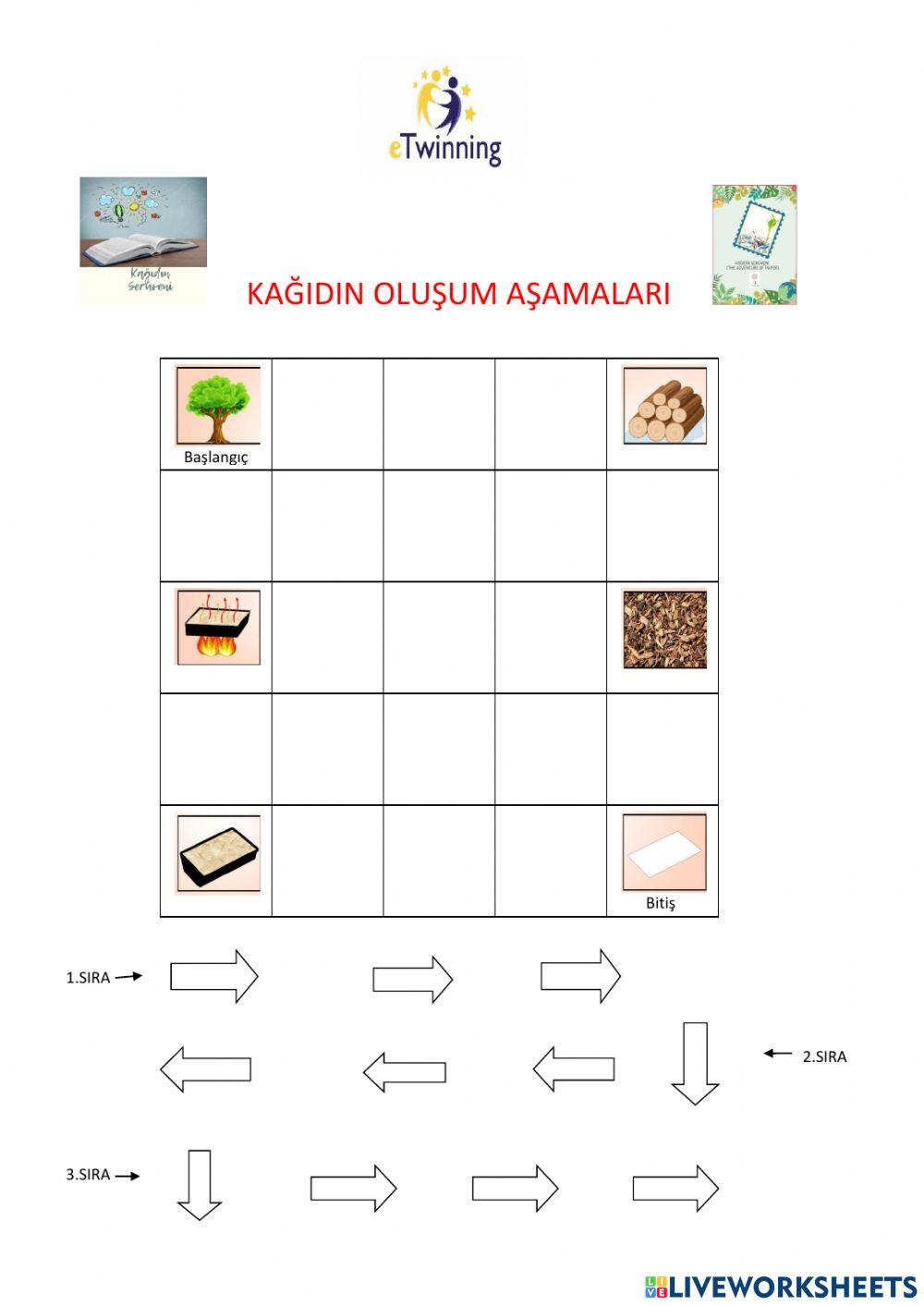 Kağıdın Serüveni eTwinning projesi