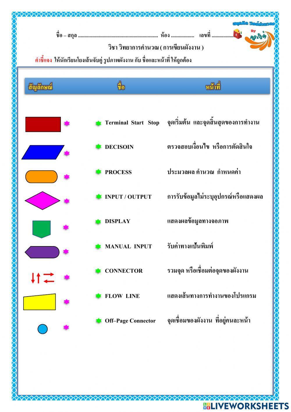 สัญลักษณ์ของผังงาน