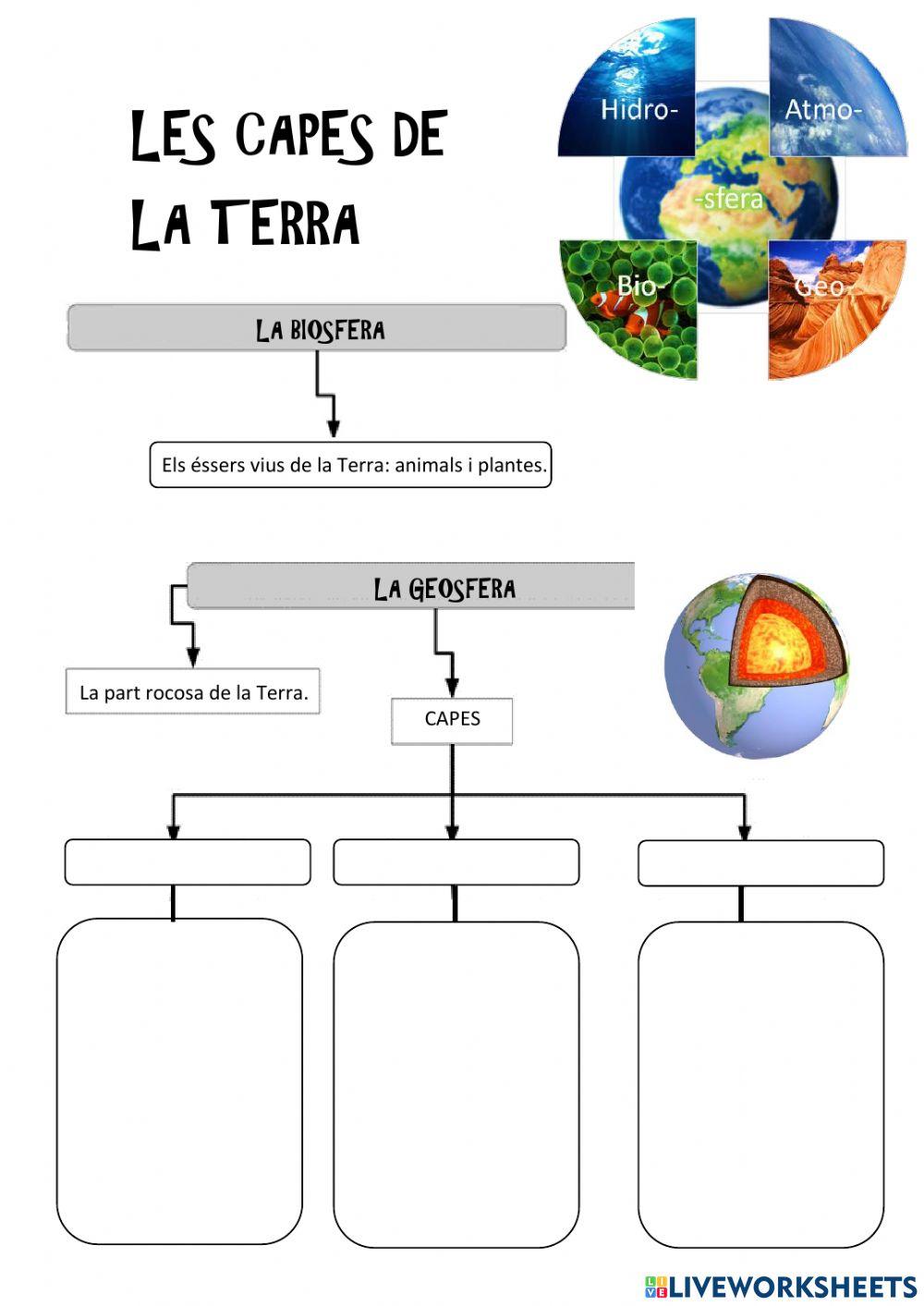 Capes de la Terra