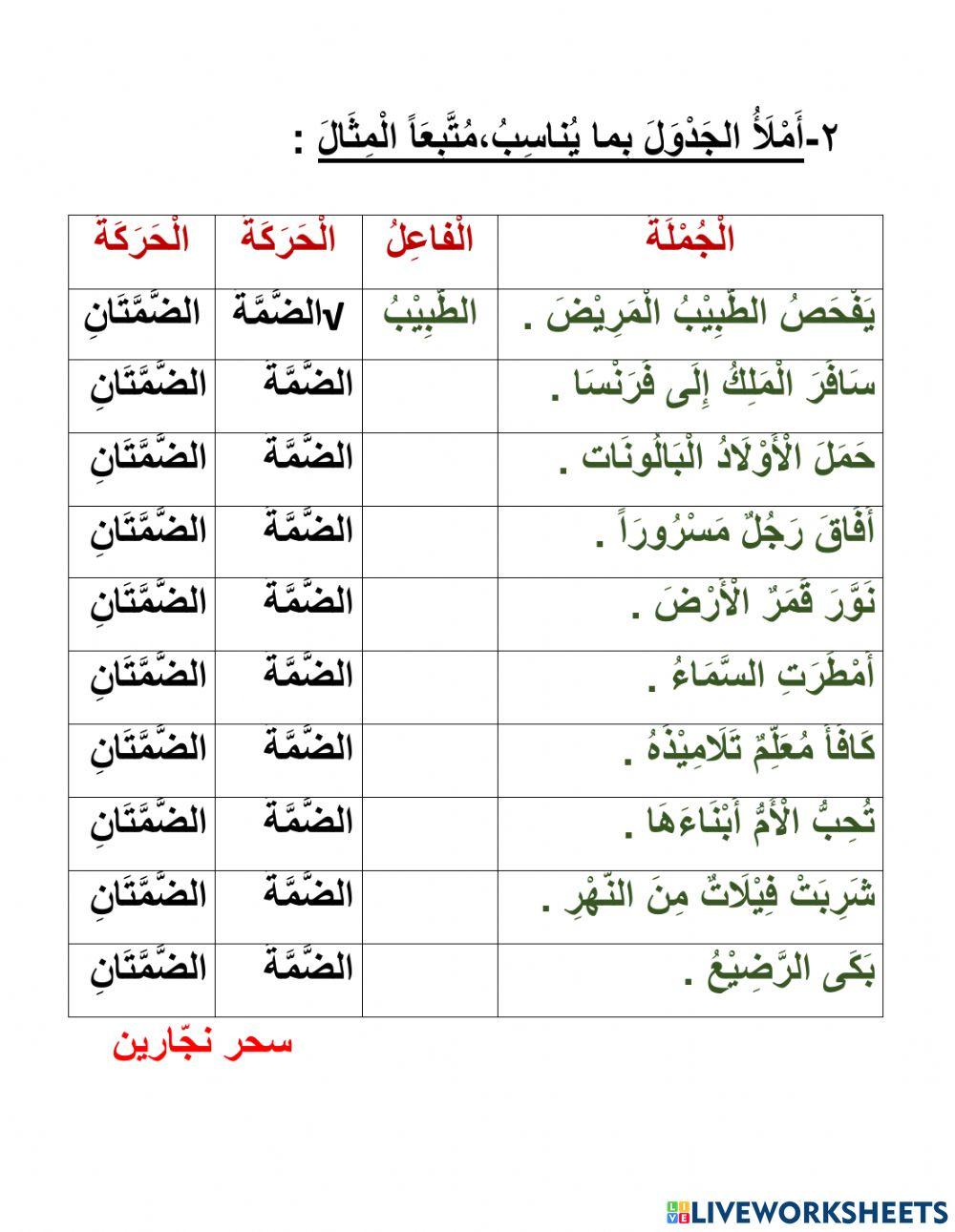 قواعد : الفاعل