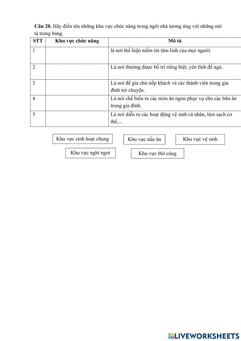 Kiểm tra cuối HKI Công nghệ 6-bổ sung