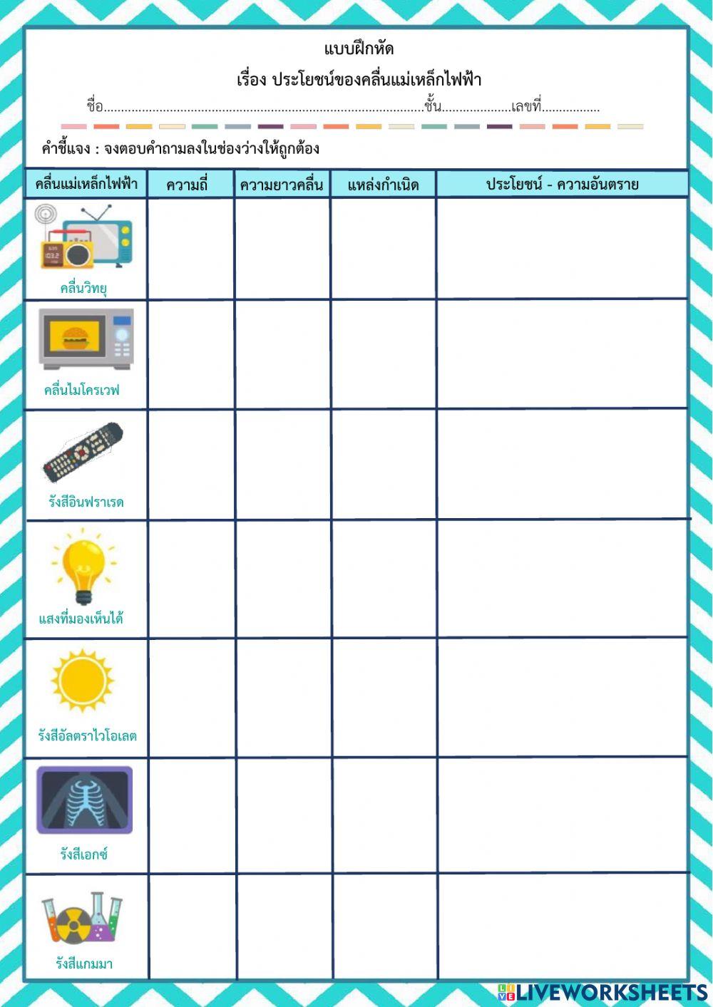 ประโยชน์ของคลื่นแม่เหล็กไฟฟ้า