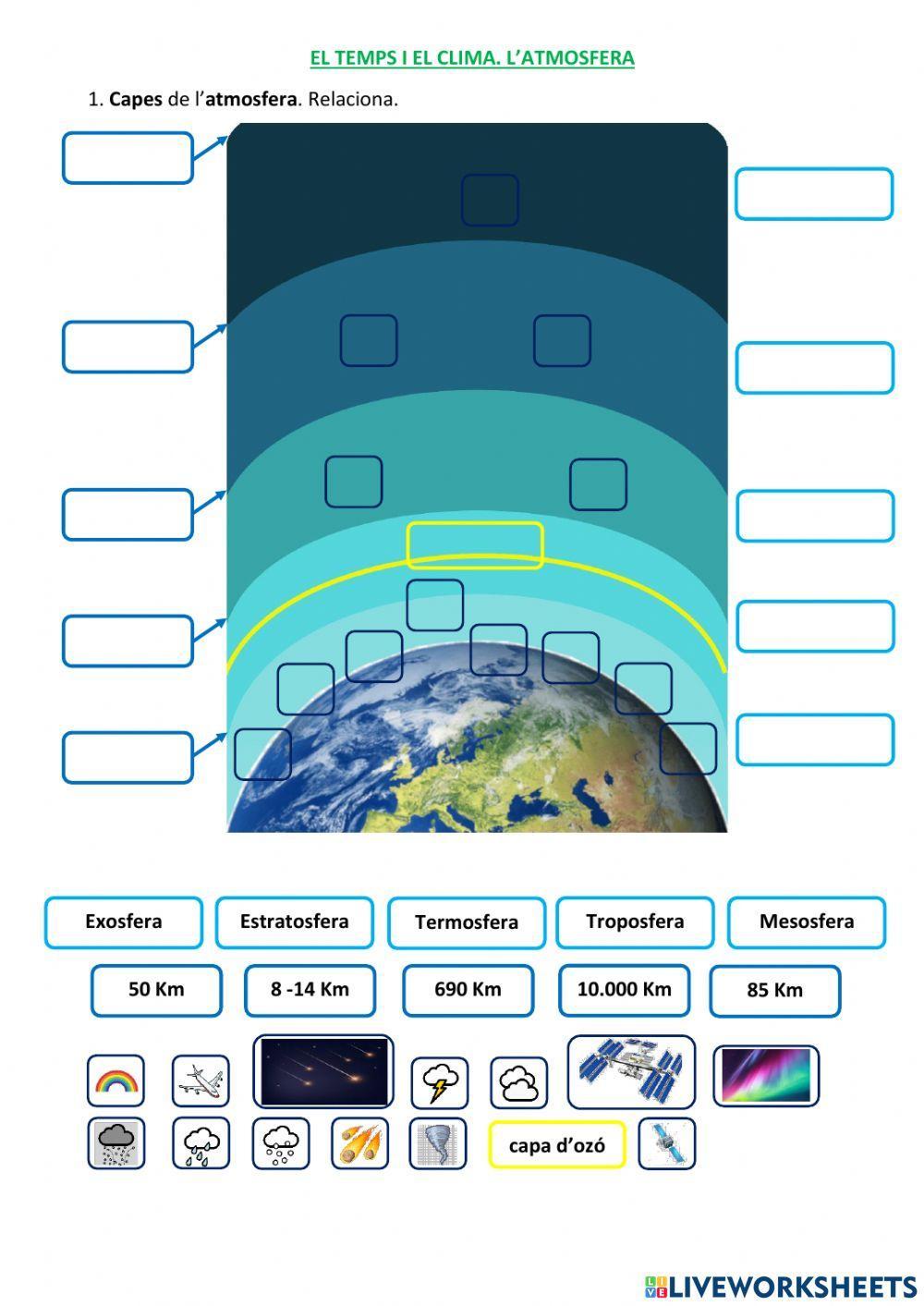El temps i el clima. L'atmosfera 3