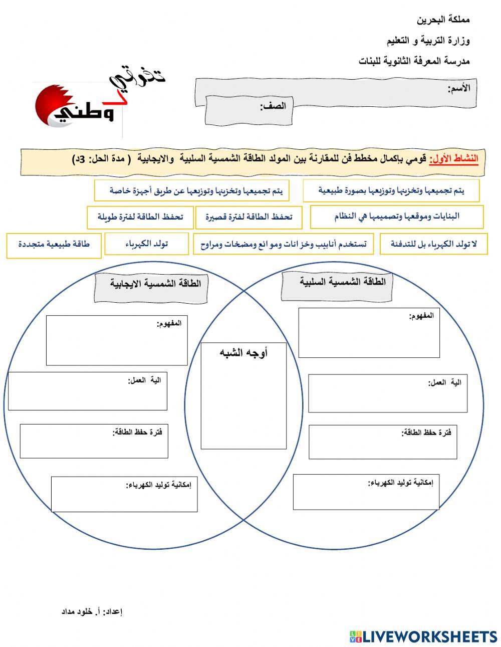 الطاقة الشمسية السلبية و الايجابية