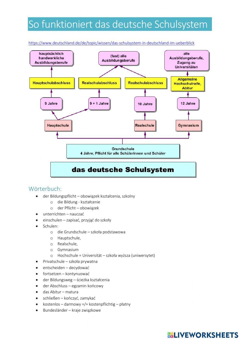 So funktioniert das deutsche Schulsystem