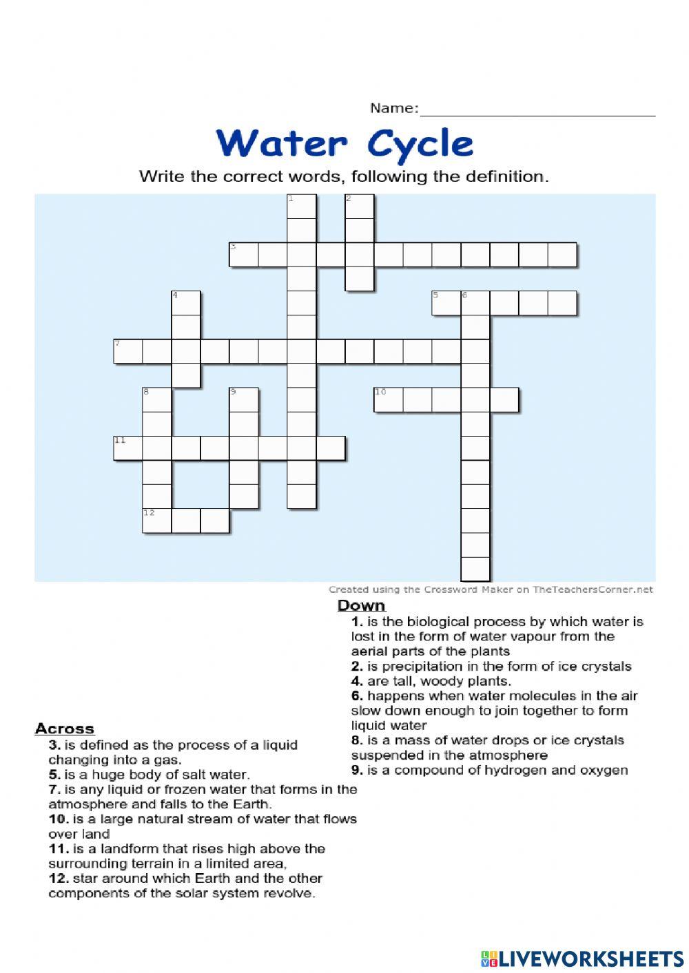 Water Cycle Water Cycle