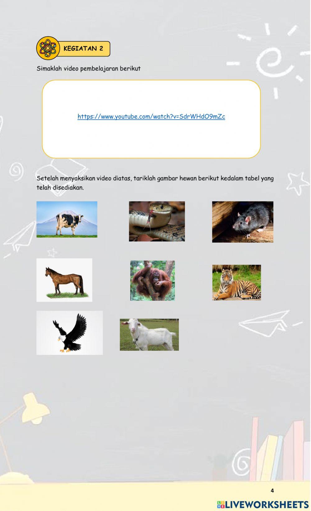 LKPD Tema 5. Ekosistem Subtema 1. Komponen Ekosistem Pembelajaran 1