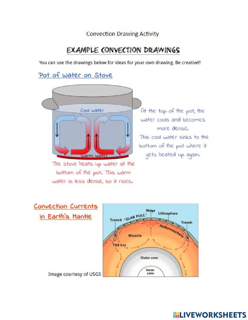 Convection Drawing Activity