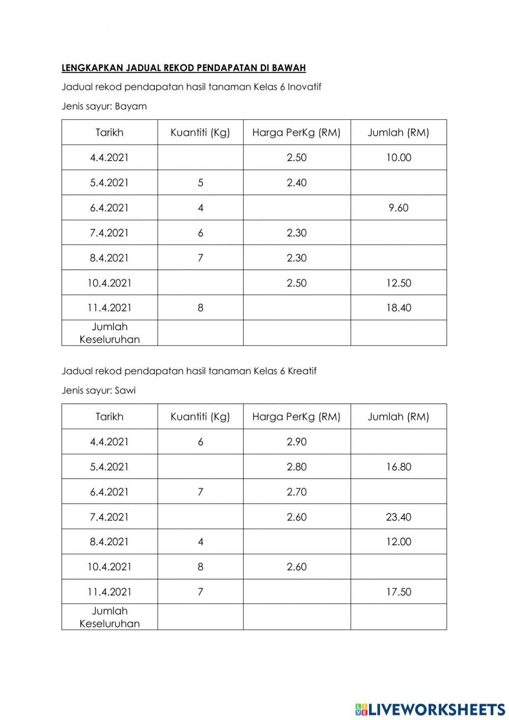 Jadual rekod pendapatan