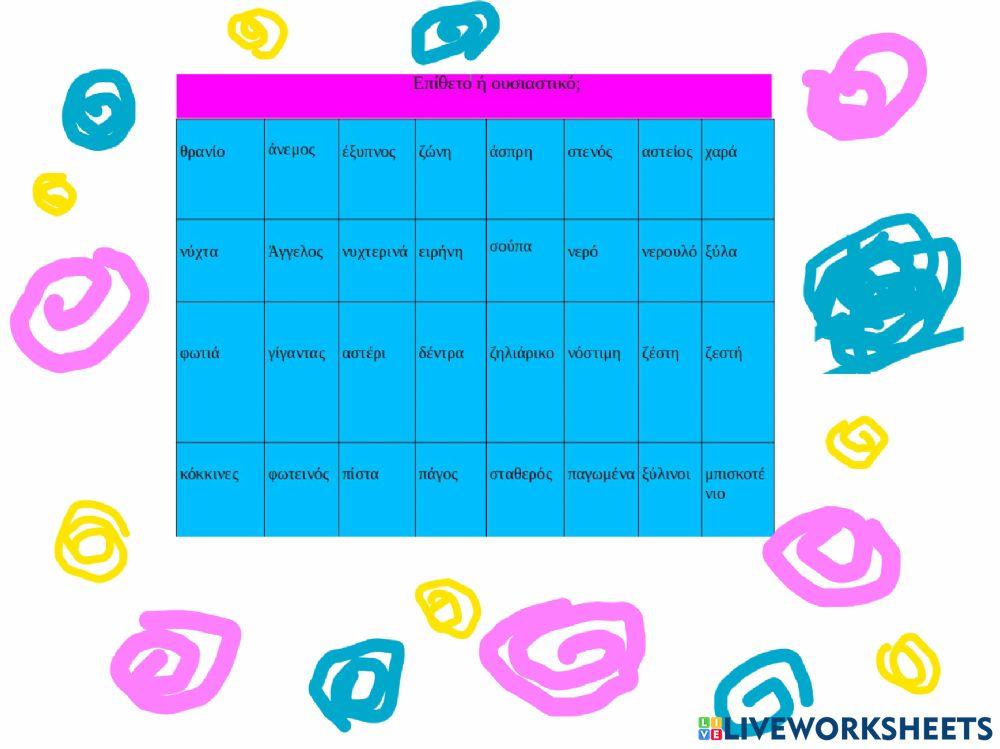 Επίθετο-μετοχή ή ουσιαστικό