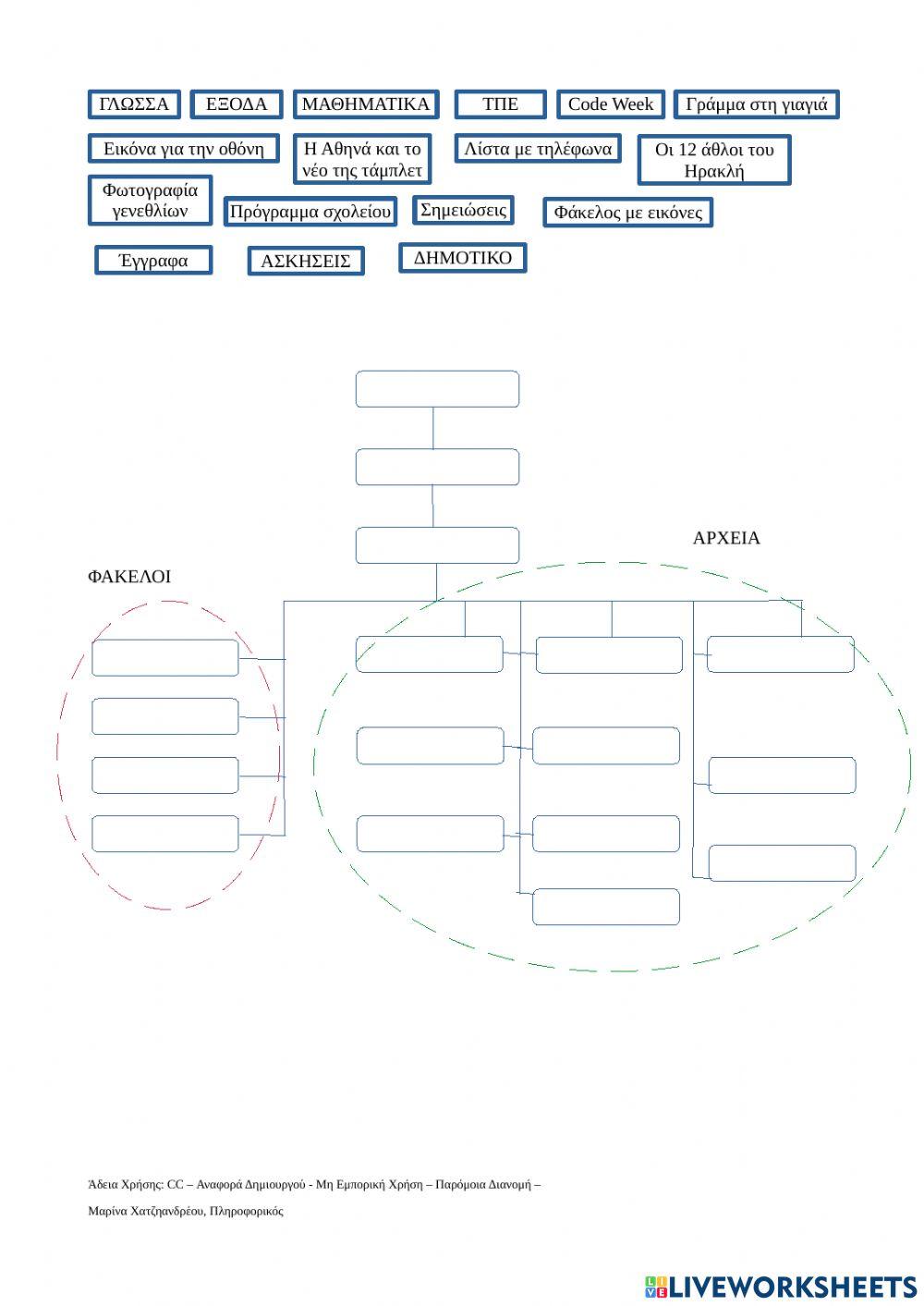 Φάκελοι (δενδρική δομή)