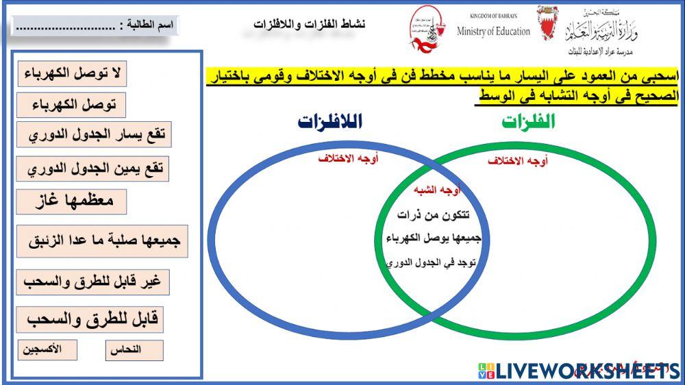 امخطط فن للمقارنة بين الفلزات واللافلزات وأشباه فلزات 
