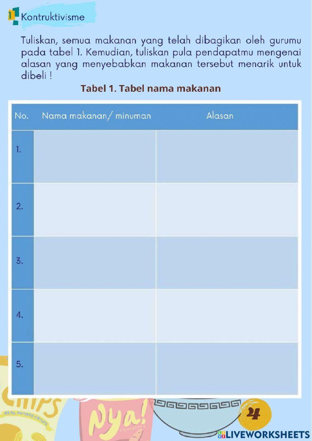 Zat Aditif Pada Makanan dan Minuman Pertemuan 1