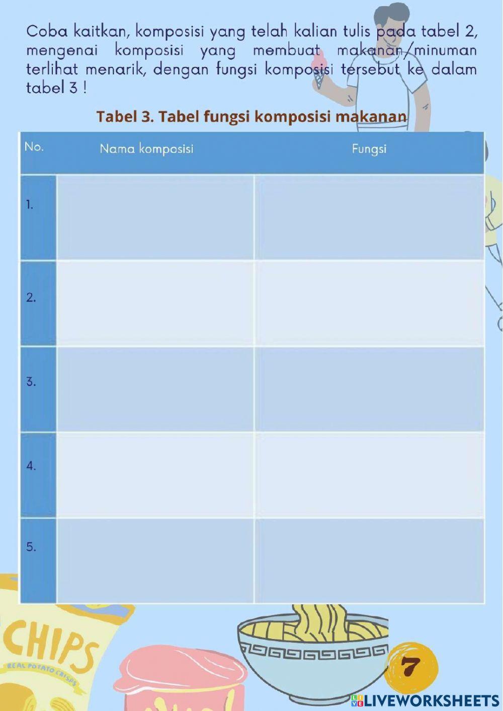 Zat Aditif Pada Makanan dan Minuman Pertemuan 1