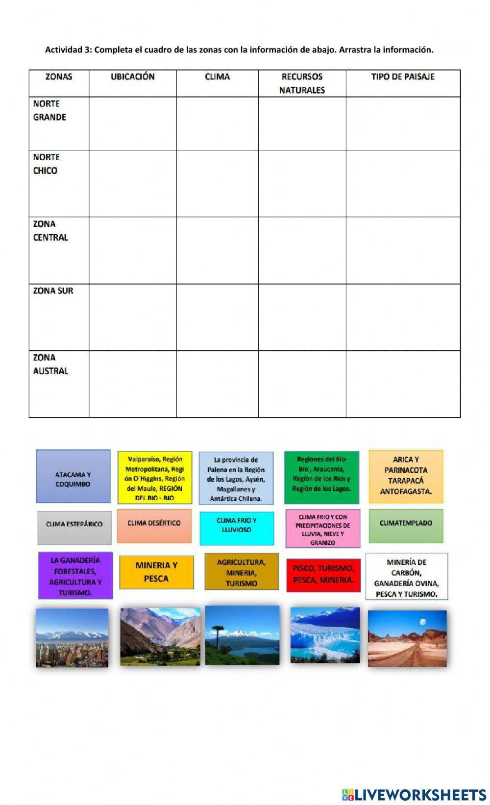 Zonas Naturales de Chile