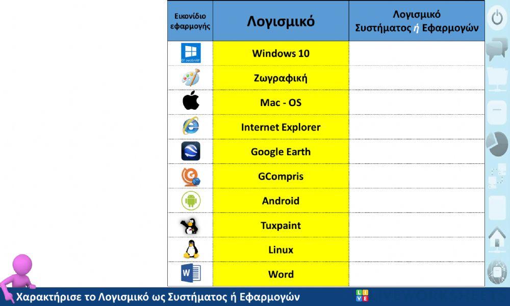 Λογισμικό Συστήματος και Λογισμικό Εφαρμογών