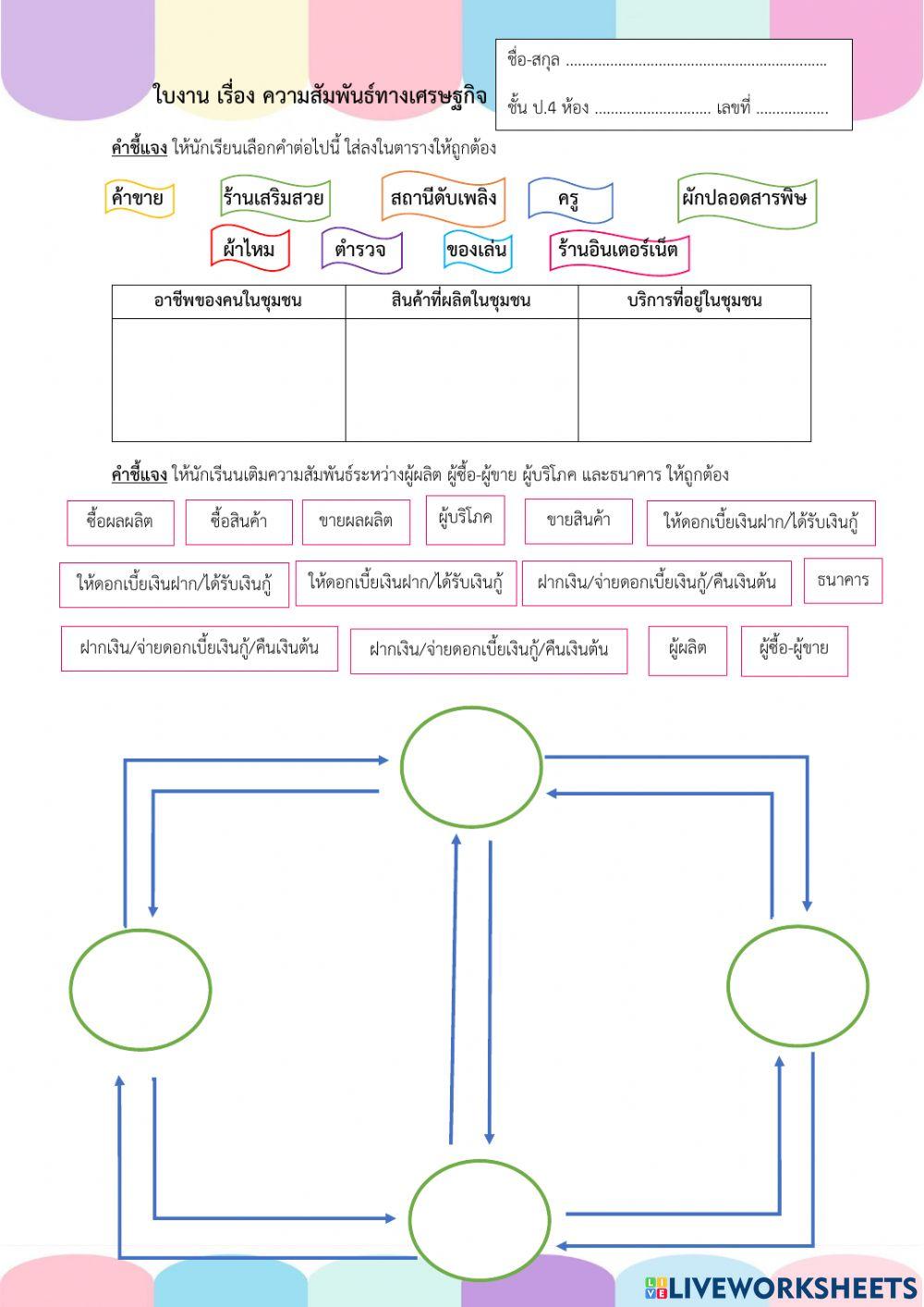 ความสัมพันธ์ทางเศรษฐกิจ