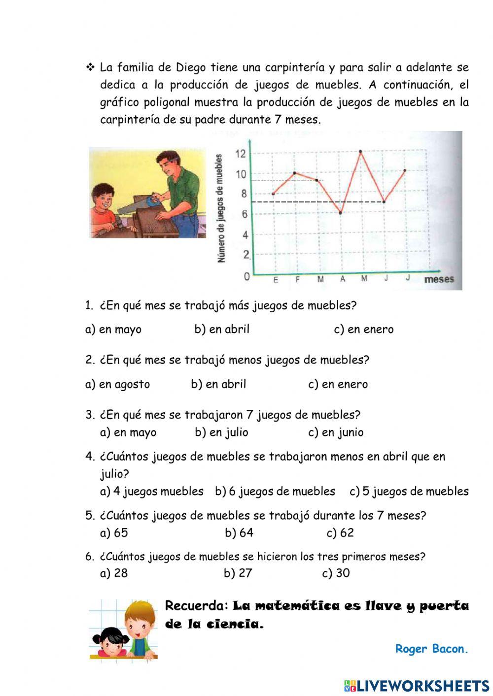 Leemos e interpretamos gráficos poligonales