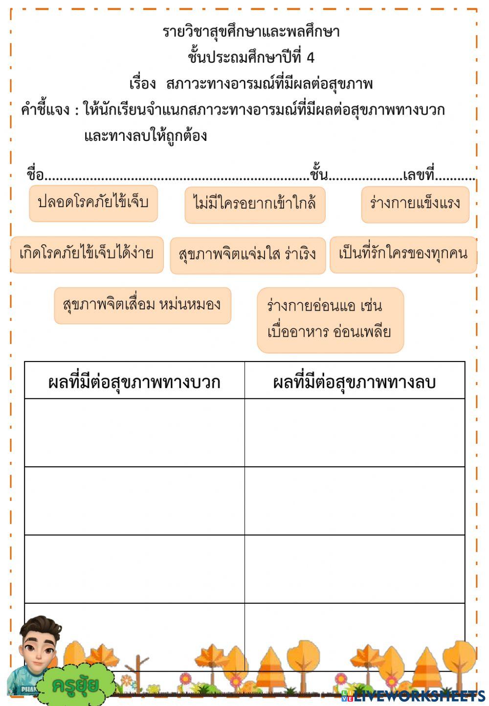 สภาวะทางอารมณ์ที่มีผลต่อสุขภาพ