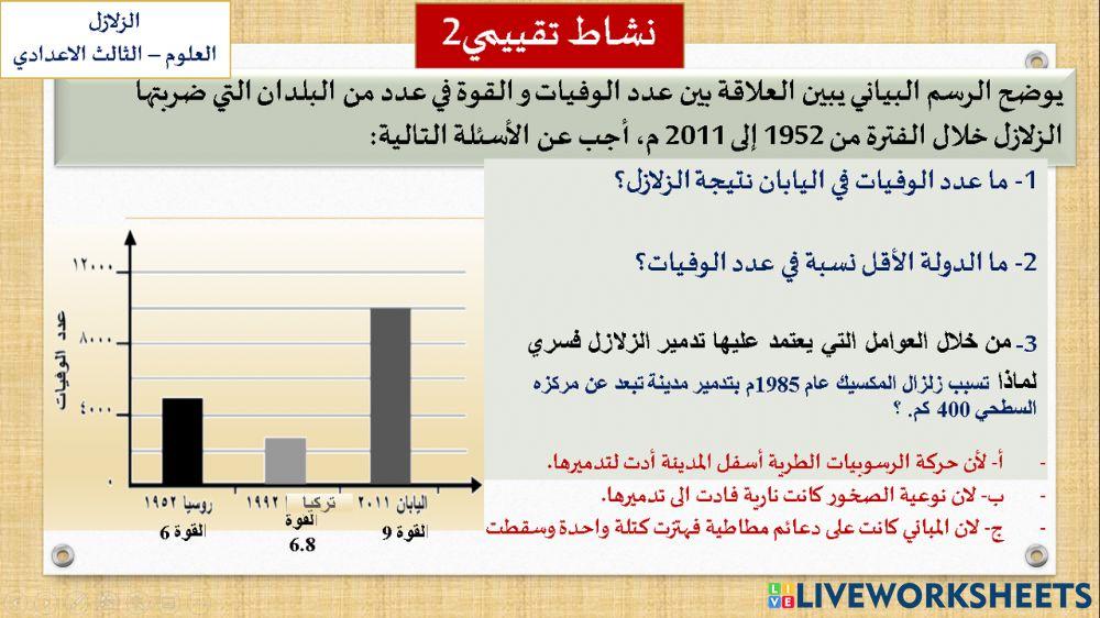 نشاط اخطار الزلازل