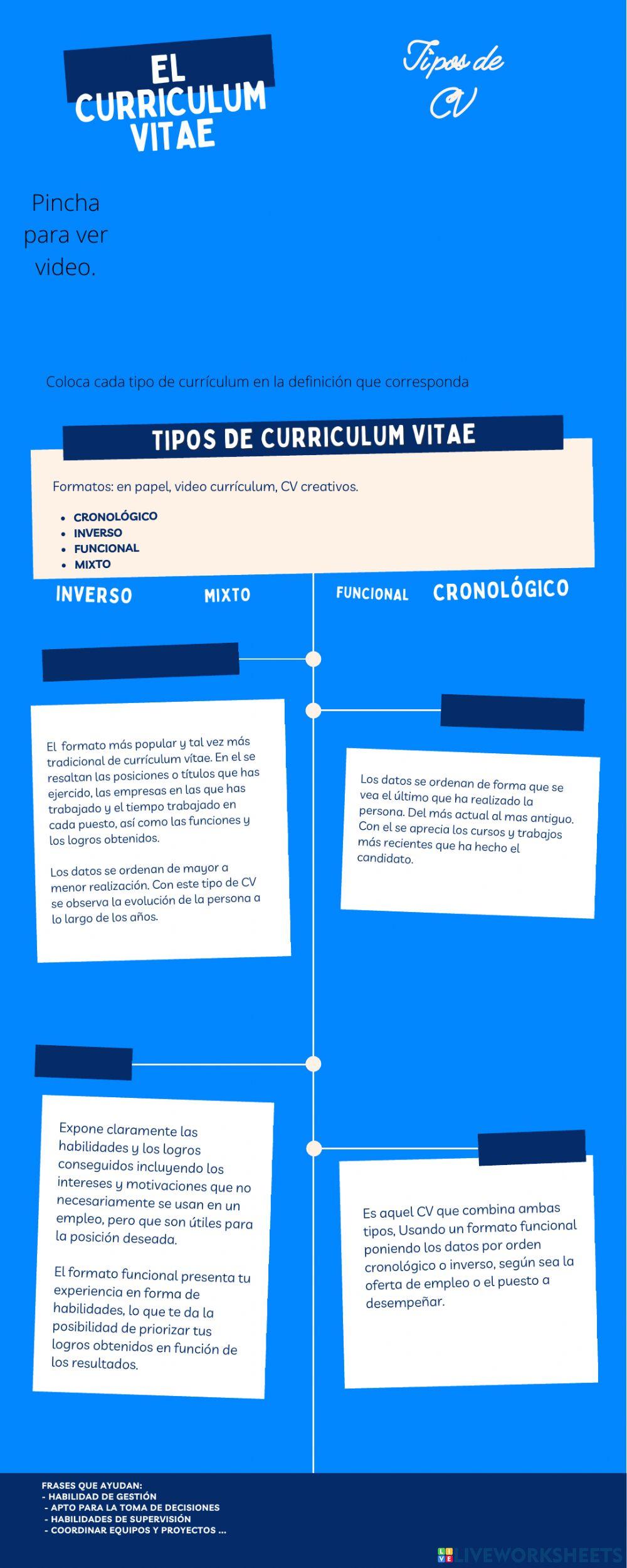 El Currículum Vitae: tipos, estructura y modelos