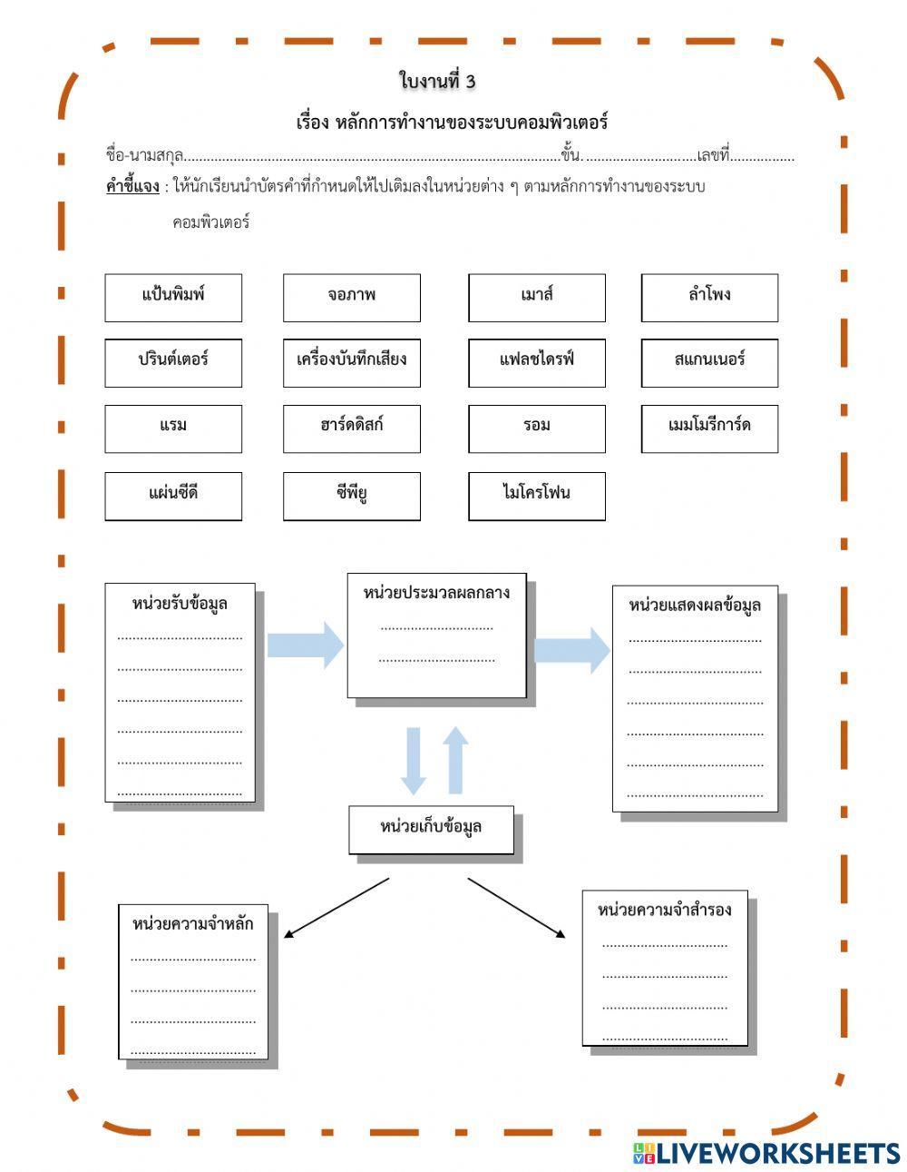 ใบงานที่ 3 เรื่อง หลักการทำงานของระบบคอมพิวเตอร์
