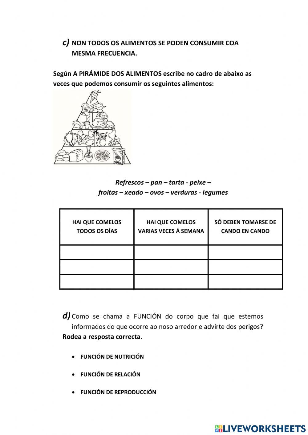 Alimentación e corpo humano