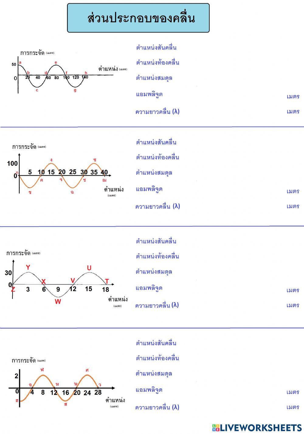 อัตราเร็ว ความถี่ ความยาวคลื่น