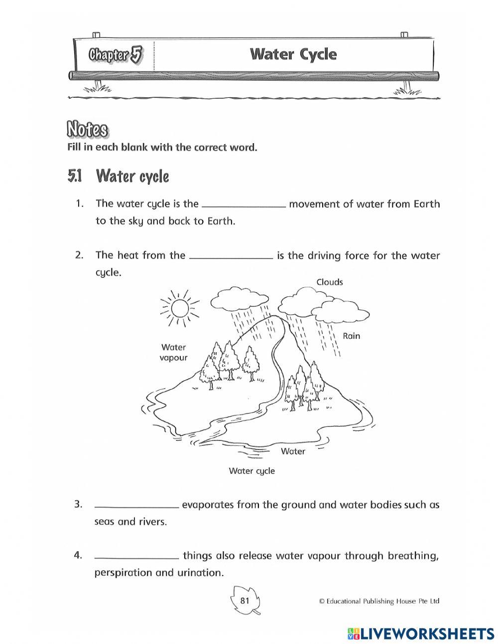 5E1 Water cycle