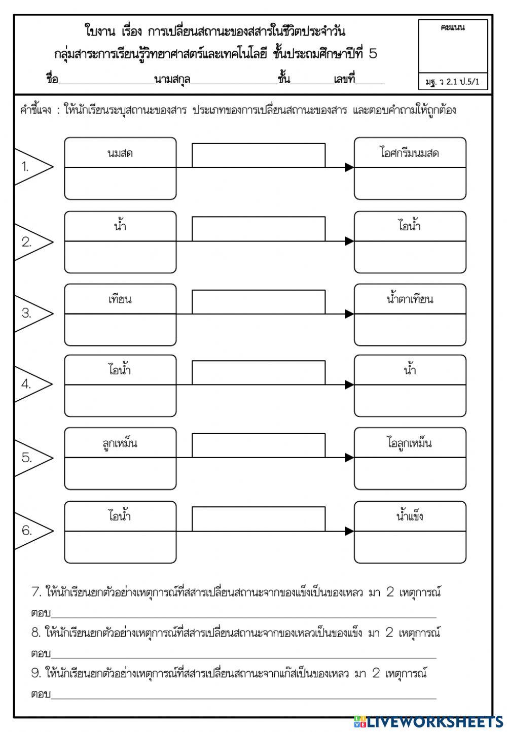 การเปลี่ยนสถานะของสาร 2