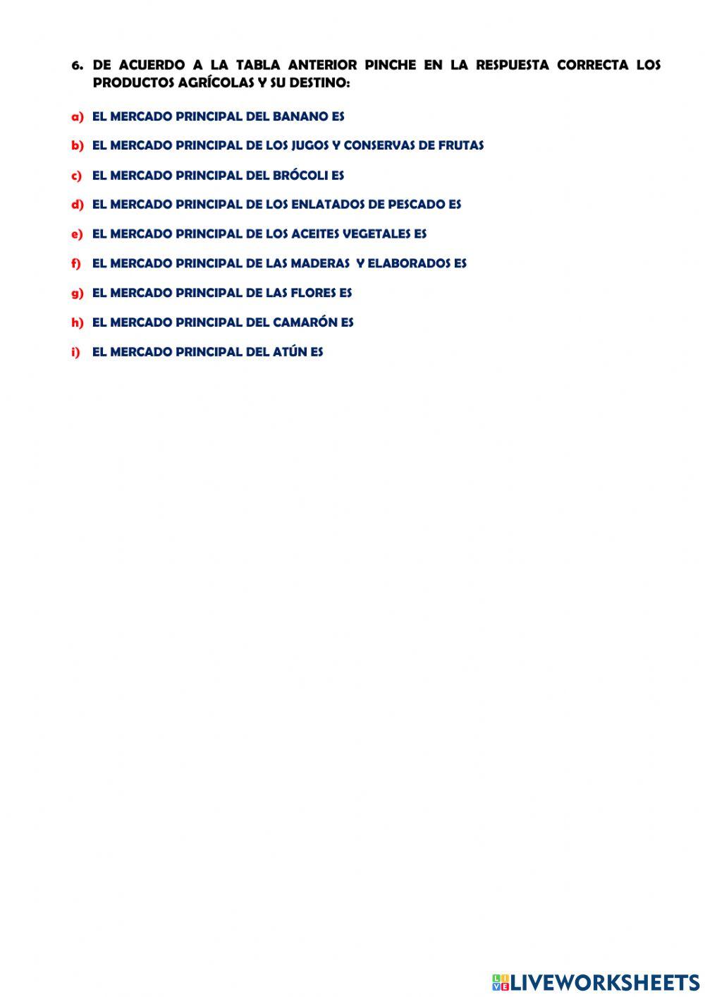 La agricultura en ecuador