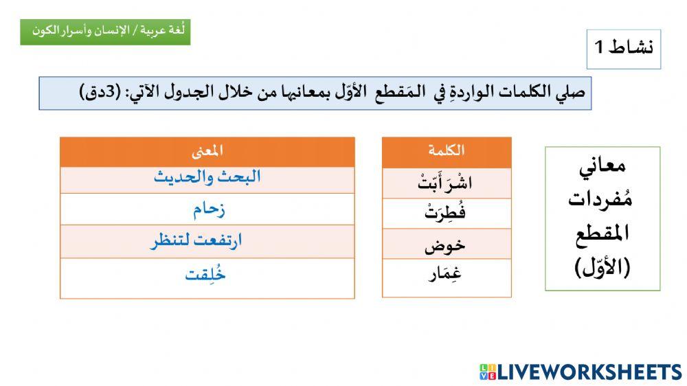 معاني مفردات الإنسان و أسرار الكون