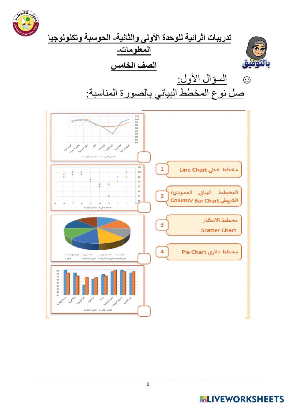 مراجعة نهاية الفصل الاول الصف الخامس