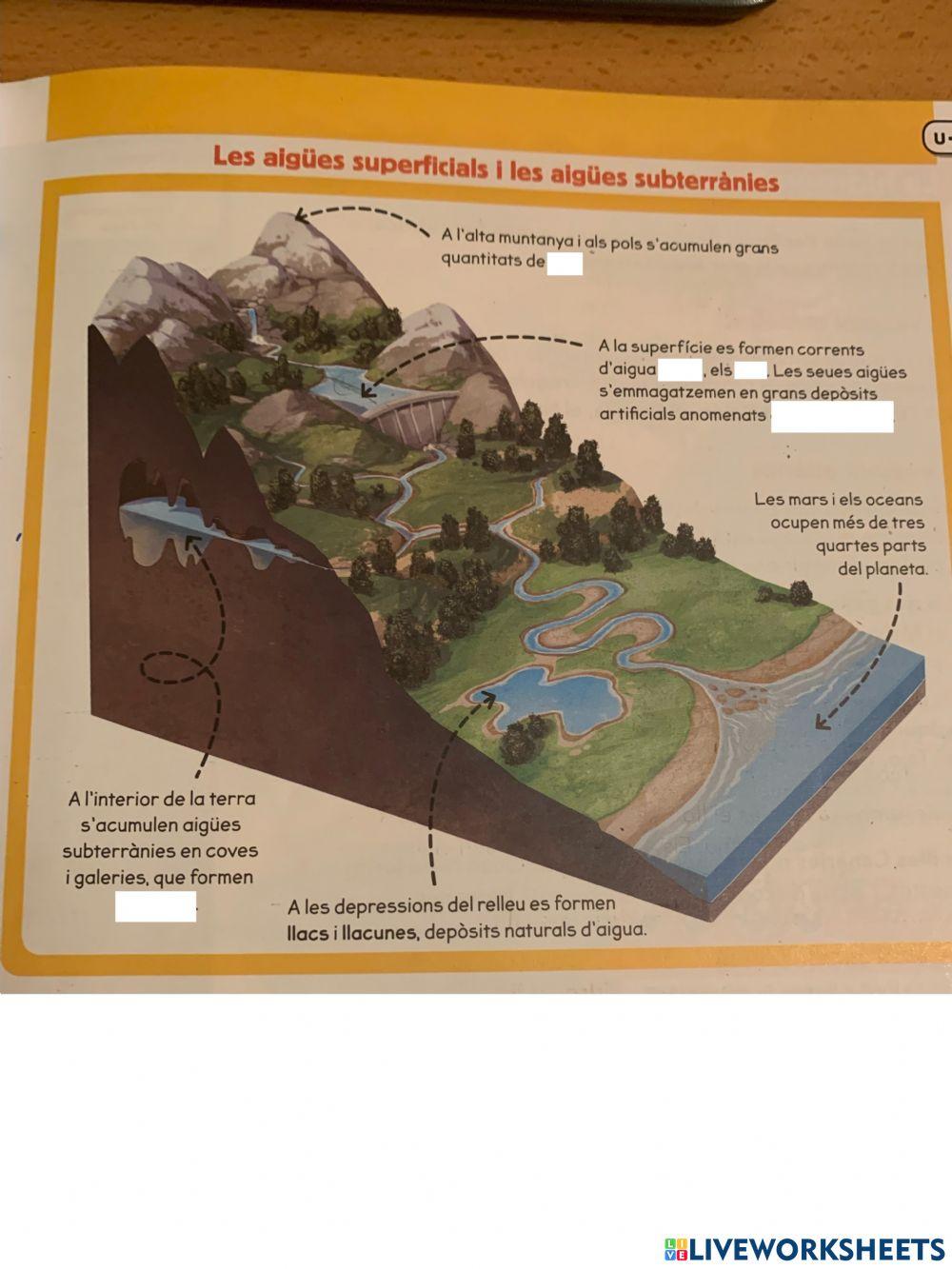 Les aigües superficials i les aigües subterrànies