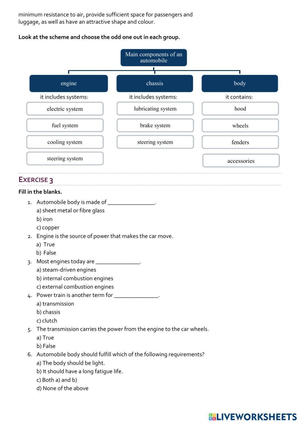 Key components of an automobile