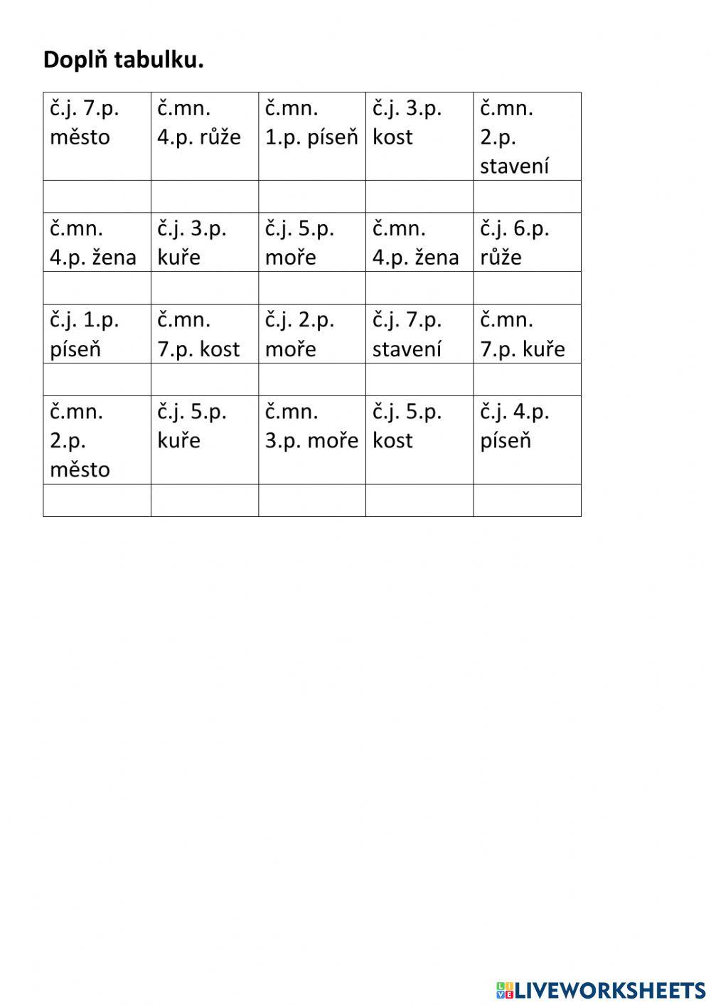 Skloňování - rod ženský a střední
