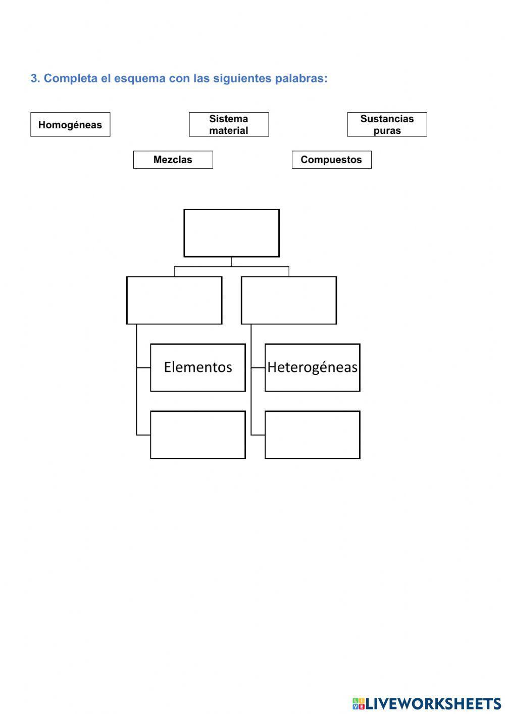 Sustancias puras y mezclas