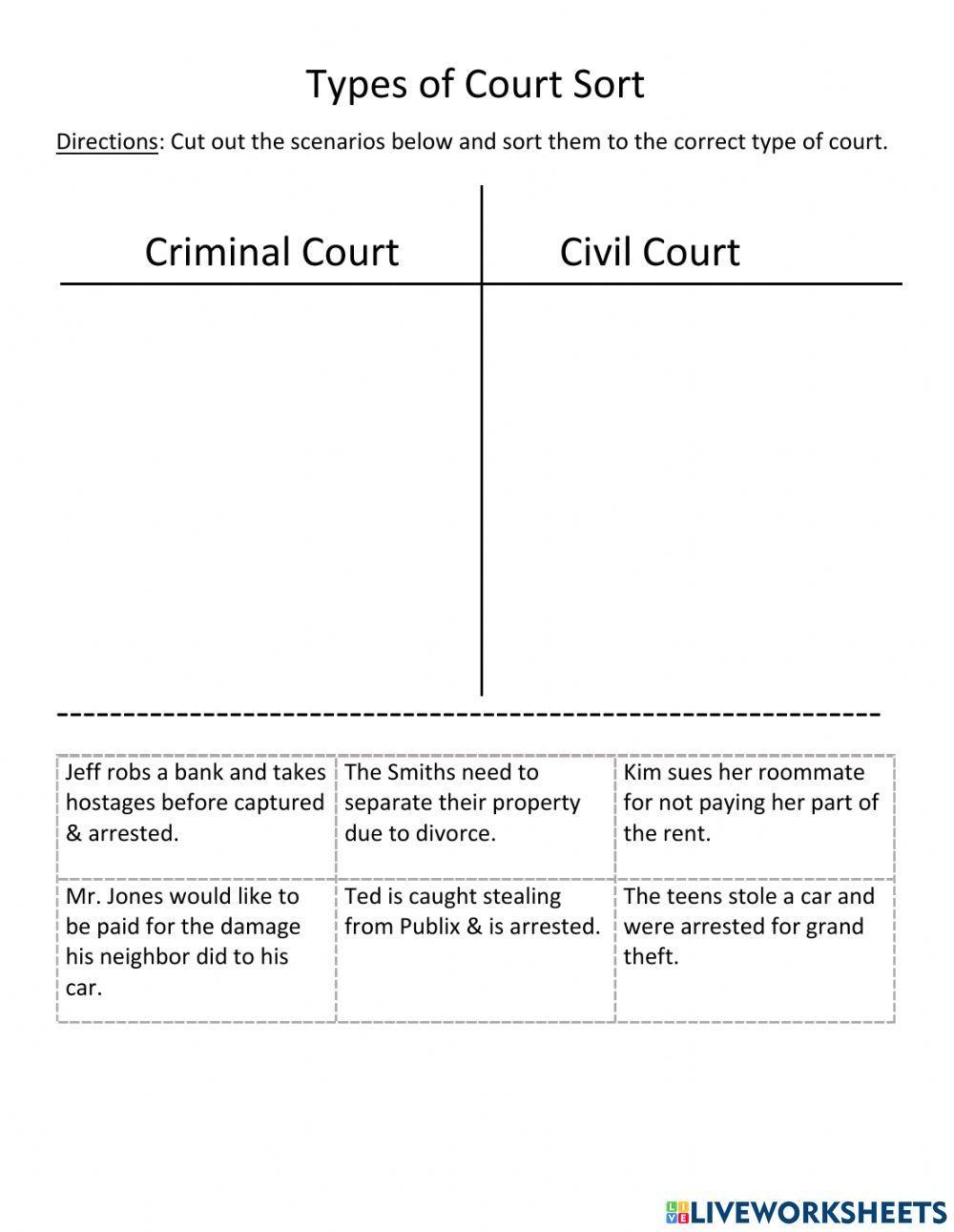 Unit 5B Types of Courts Sort Text Only