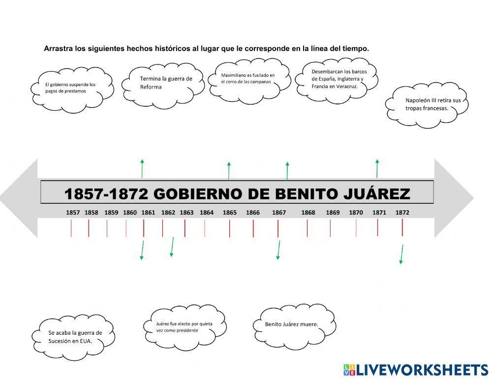 Cambios durante el gobierno de Benito Juárez