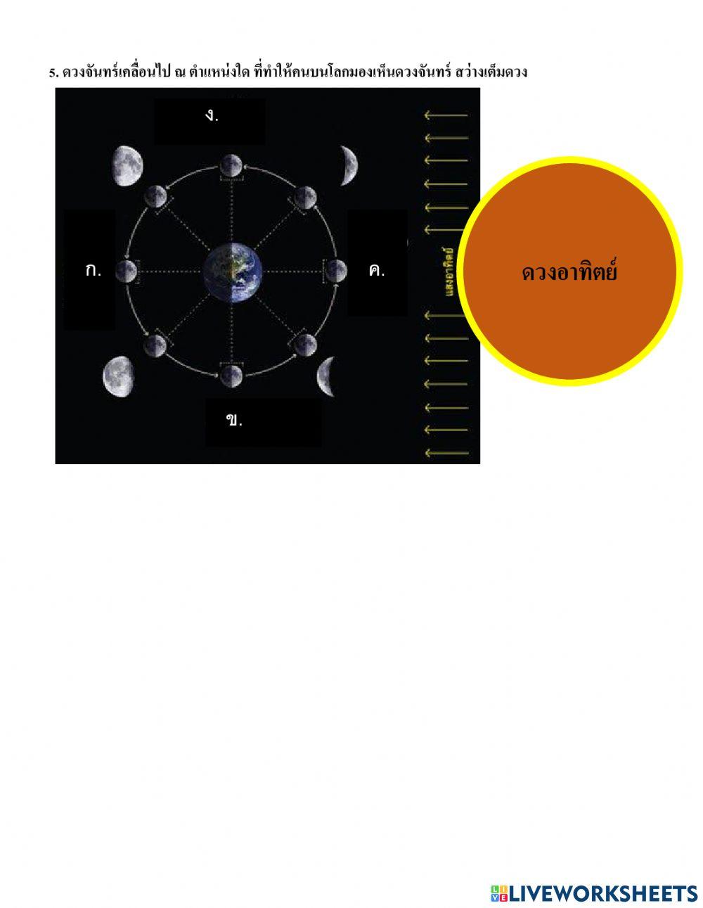 การเปลี่ยนแปลงรูปร่างของดวงจันทร์