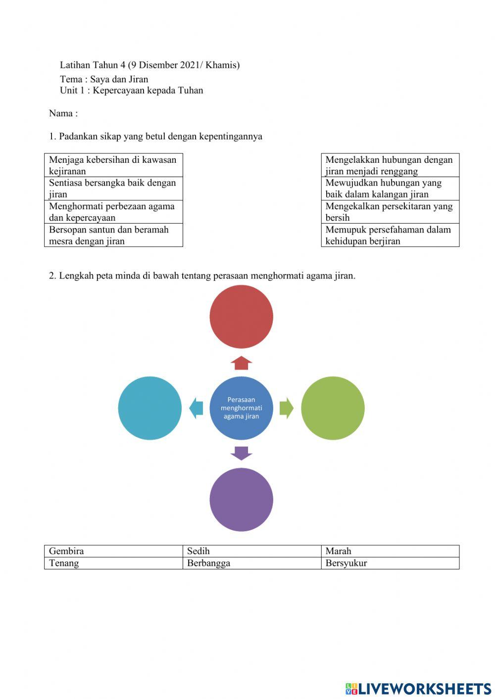 Kepercayaan Kepada Tuhan