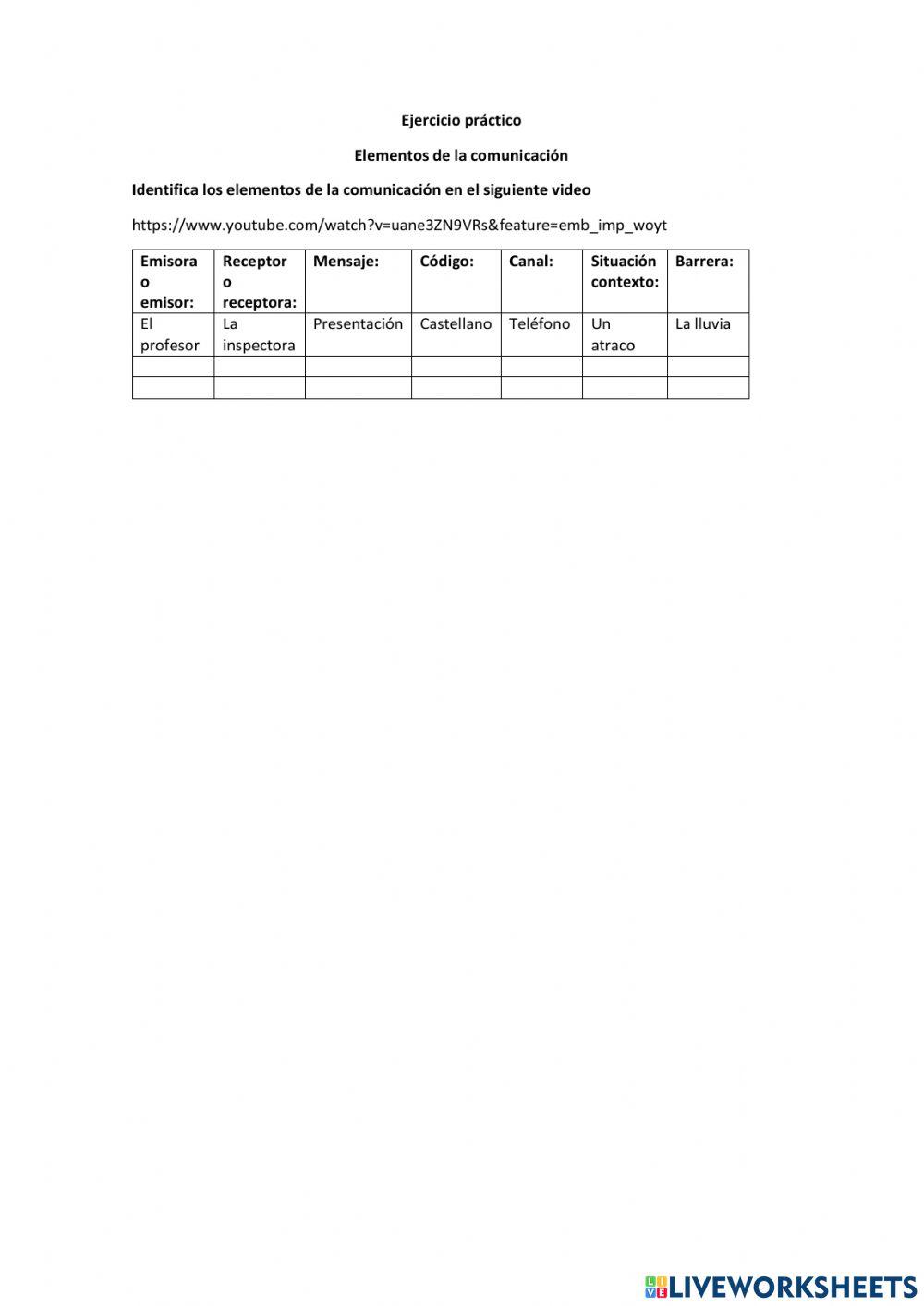 Elementos de la comunicación